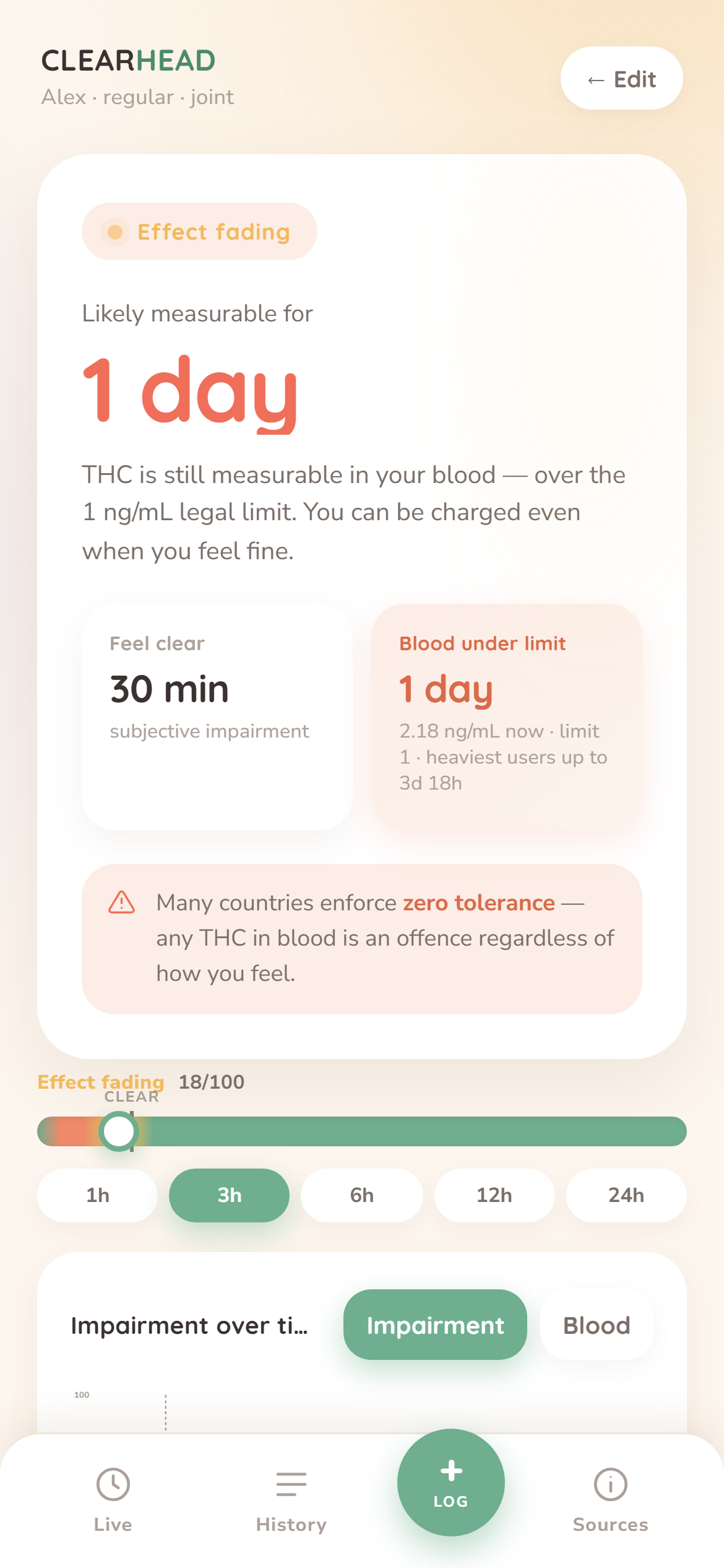 THC recovery estimate: countdown, blood level and detection windows